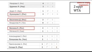 Ролан Гаррос. (Roland Garros) 2 раунд результаты. Новости Тенниса