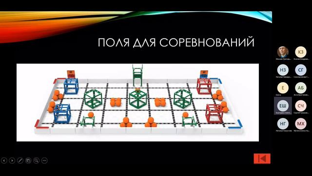 Импортозамещение и робототехнический конструктор VEX: опыт работы смотреть онлайн