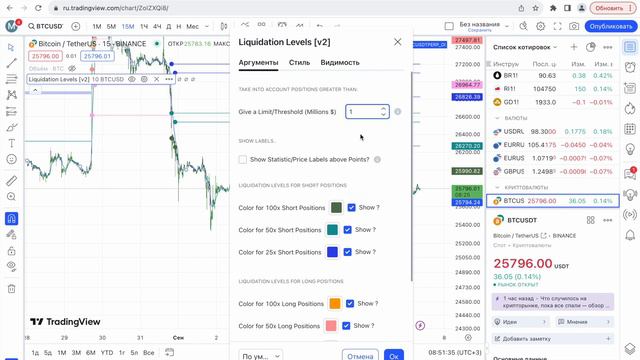 Индикатор уровней ликвидации плечистых Трейдеров (liquidation levels) смотреть онлайн