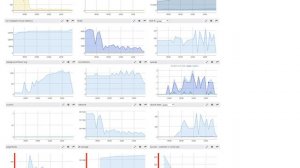 Databases: MongoDB insert performance rapidly dropping