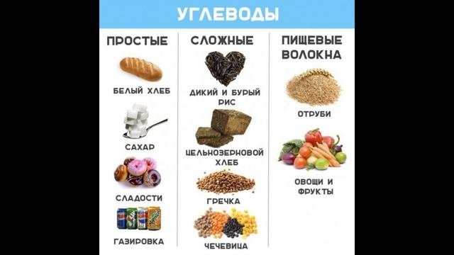Расчет суточного КБЖУ