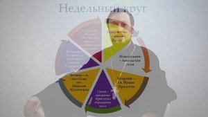 Богослужебный устав 2/8