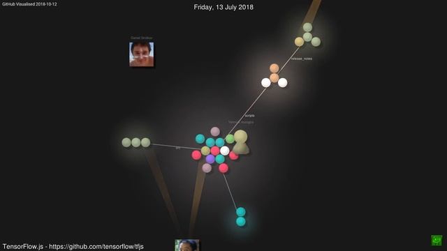 TensorFlow js Visualisation
