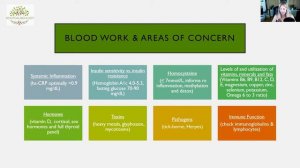 What is a "Cognoscopy" and Why Do You Need One with Laurel Brennan