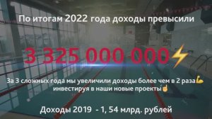 Итоги 2022 - доходы