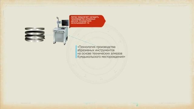 Инновационный Форсаж 2014 - Акимов Толкынбек Ескендирович. Акмолинская область смотреть онлайн