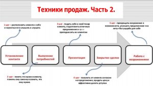 Техники продаж Часть 2 Установление контакта