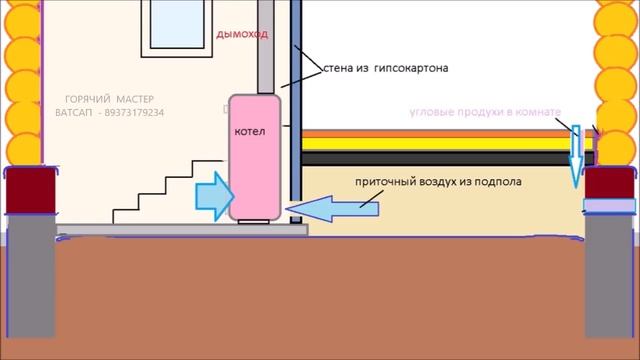 ТЕПЛЫЙ ПОЛ / ТЕПЛЫЙ ПОЛ И САМОТЕК ОТОПЛЕНИЯ СХЕМЫ смотреть онлайн