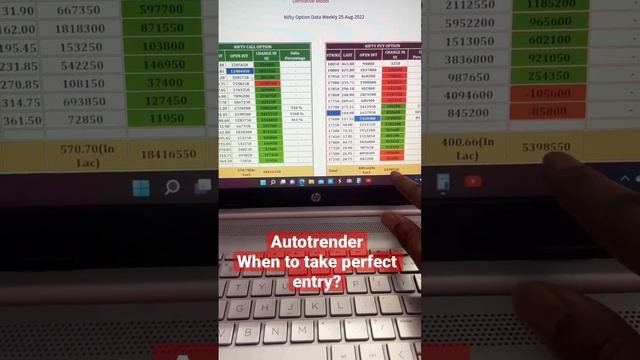 AutoTrender Software Correct Time To Entry || Sahi Entry Kha se Milegi ||