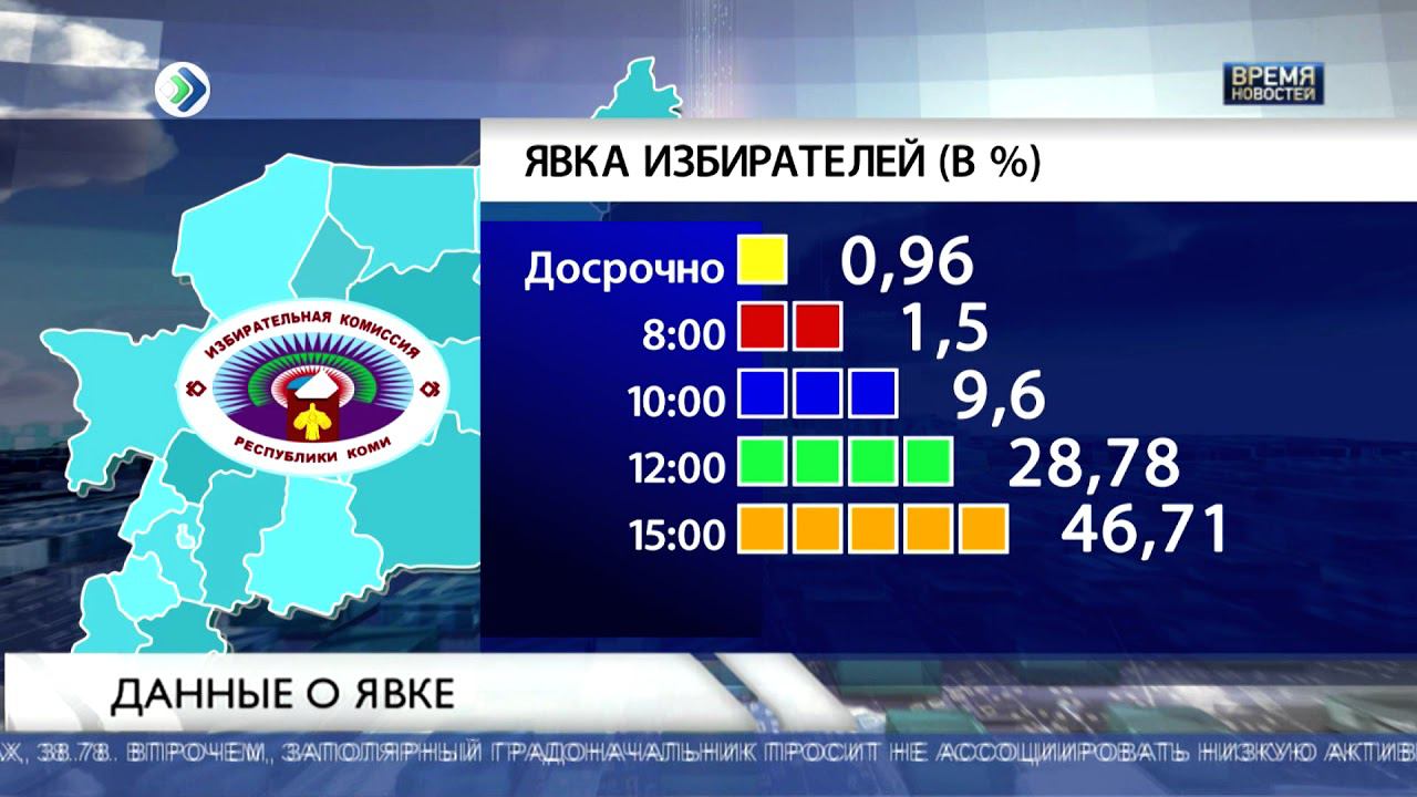Явка избирателей. Явка избирателей по районам Москвы. Данные о явке по регионам в реальном времени. Явка по стране 2024