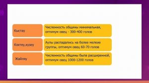 История Казахстана. 11 класс. Развитие кочевого скотоводства на территории Казахстана /03.09.2020/