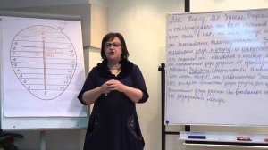 Семинар Токаревой Н.П. 04.10 .2015г. Мы-Народ. Чистка. Распрограммирование.