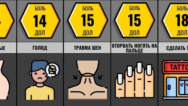 Сравнение Боли. Что Для Тебя Больнее? смотреть онлайн