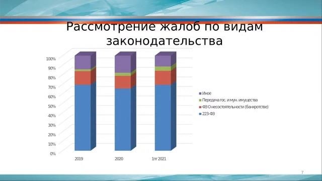 Публичное обсуждение проблемных вопросов и основных нарушений 17 ноября 2021