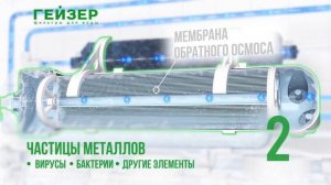 Гейзер Аллегро М