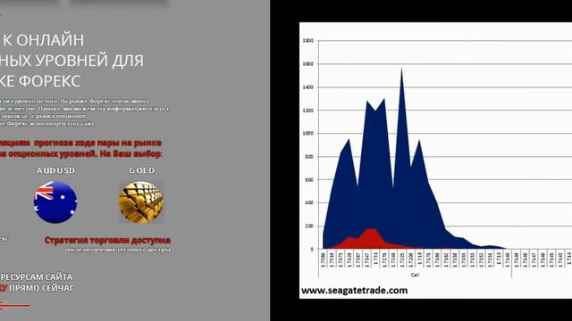 04.07.14 Опционные уровни на сегодня БЕСПЛАТНАЯ подписка на сайт Опционный анализ