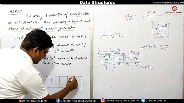 DSUC5: Arrays Definition, Single and Multidimensional Arrays in Data Structure