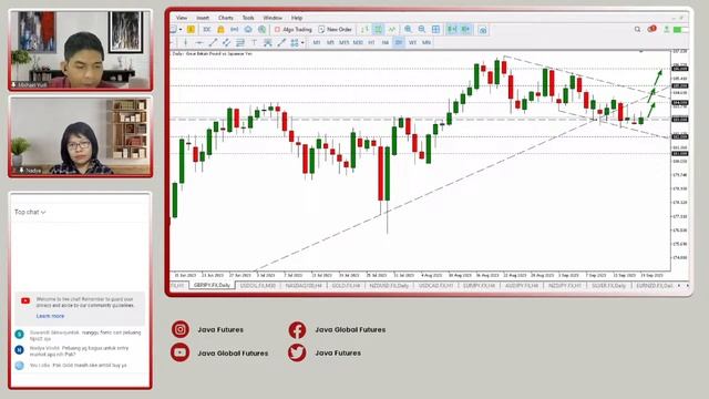 Live Market Sesi Amerika (Selasa, 19 September 2023)