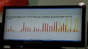 Вадим Чернобров. Круги на полях (лекция 2015).