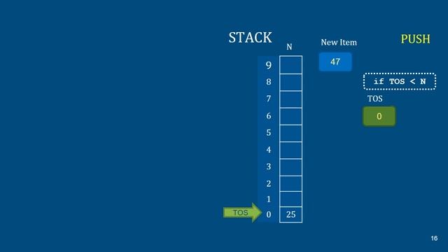 STACK Algorithms | Illustration of PUSH & POP Operations (Animation) | Malayalam смотреть онлайн