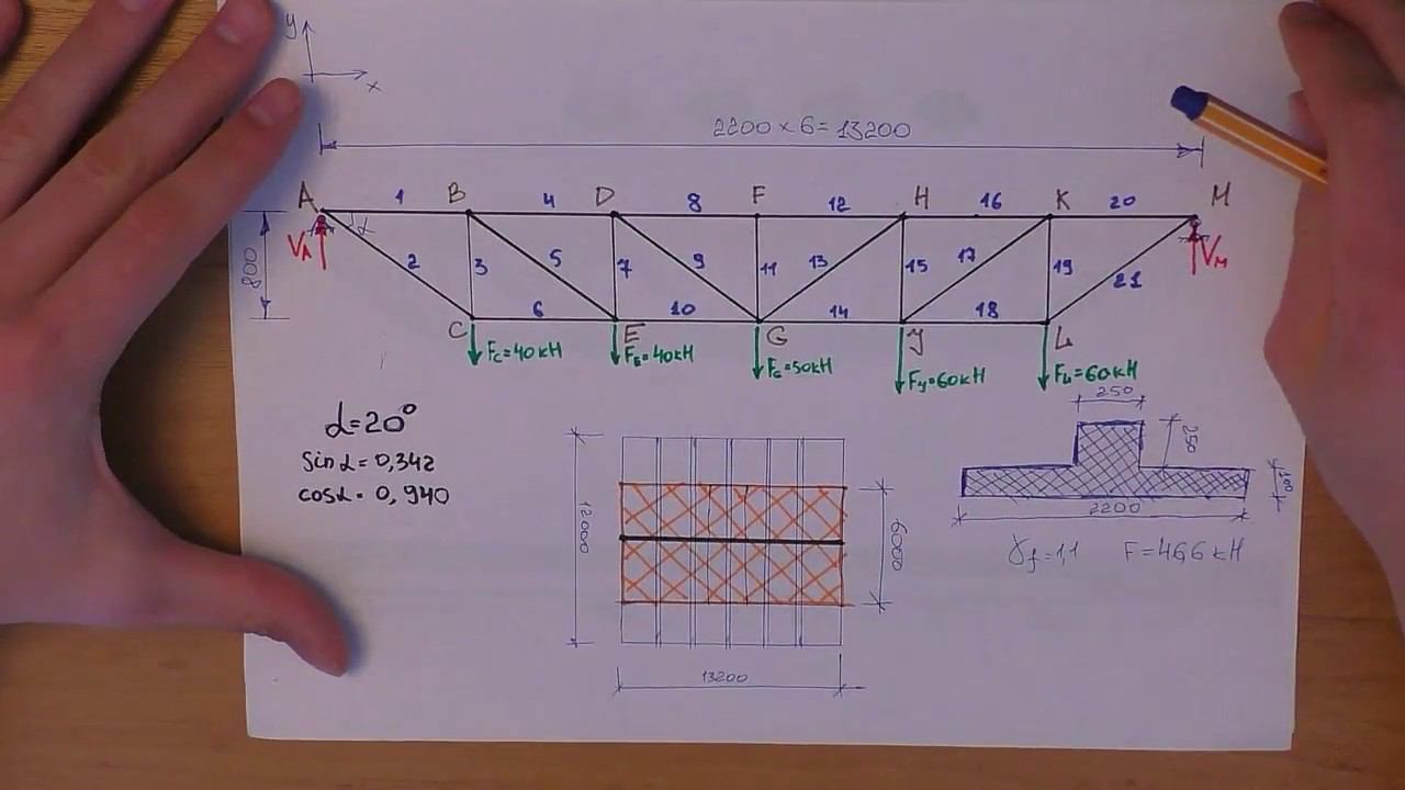 BC: Расчет фермы смотреть онлайн