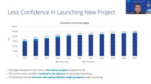 Real Estate Market Update H2 2022 and Opportunities in 2023 - 13 December 2022