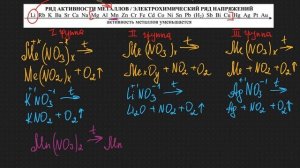 9. ТЕРМИЧЕСКОЕ РАЗЛОЖЕНИЕ НИТРАТОВ/ Нужно знать/ ЕГЭ химия 2020