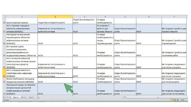 Итоги курса Формирование учетной политики в учреждениях смотреть онлайн