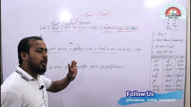 Past Perfect Tense Class 14 Speaking English  Spoken English in Bangla Basic_English_Grammar
