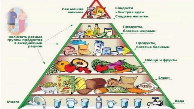 СОВЕТЫ КУЛИНАРА. ПОЛЕЗНОЕ СОЧЕТАНИЕ ПРОДУКТОВ.