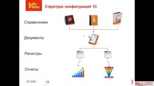 Введение. Видеокурс по УНФ от 1С:Учебного центра №1