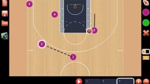 ИМС.БАСКЕТБОЛ Тактика Обучающее видео