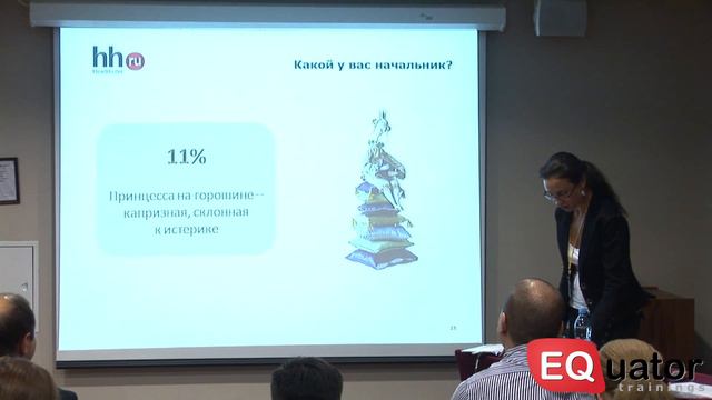 Эмоциональный интеллект - главная компетенция лидера