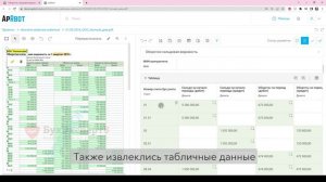 Процесс 9 Оборотно-сальдовая ведомость ОСВ