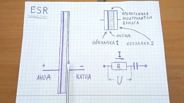 Что из себя представляет ESR конденсатора, откуда берется сопротивление на конденсаторе, его суть