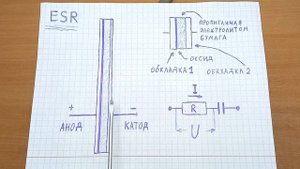 Что из себя представляет ESR конденсатора, откуда берется сопротивление на конденсаторе, его суть