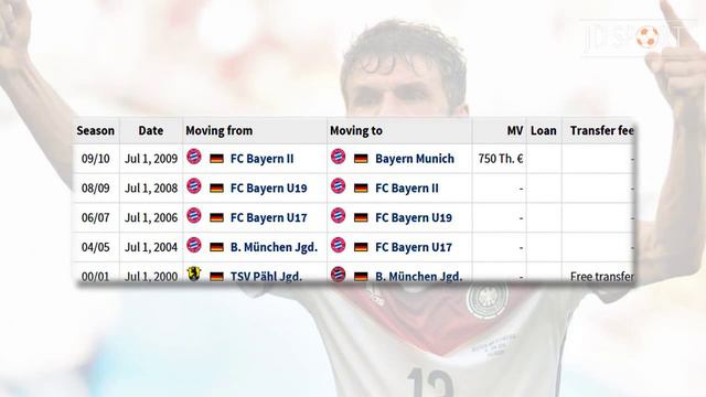 [ProFile] THOMAS MULLER