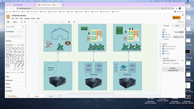 Understanding Docker With Real World Example смотреть онлайн