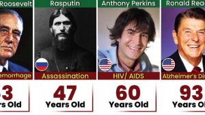 How Famous People Died | Age of Death