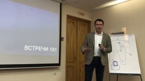 Оперативное управление отделом продаж