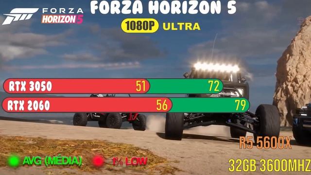 RTX 2060 vs RTX 3050 | Benchmarks 2022 смотреть онлайн