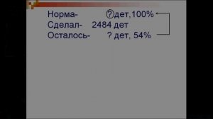 Задачи на проценты.Математика 5 класс.