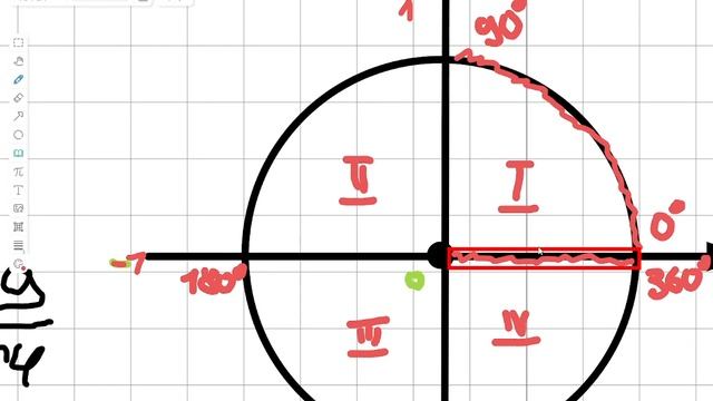✅ Найдите cos⁡ x, если sin ⁡x=-√55/8 | ??ТРИГОНОМТРИЯ 11- 10 КЛАСС | ЕГЭ смотреть онлайн