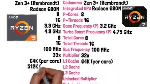 AMD Ryzen 9 6900HS ? Ryzen 7 7735HS  ||?Processor Compare?||