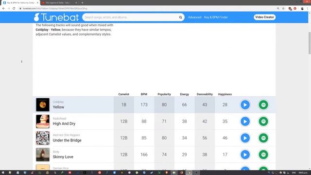How to find the Key and BPM of a song [Tunebat.com] смотреть онлайн