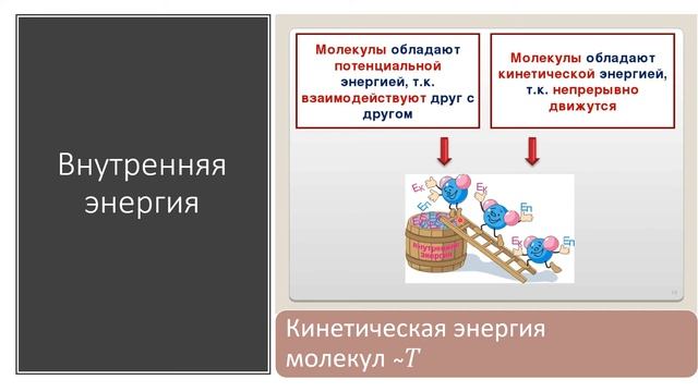 Физика 8 класс. Видеоурок:  "Тепловое движение молекул. Внутренняя энергия тела." Школьная программ