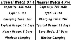 Huawei Watch GT 4 (46mm) VS Huawei Watch  4 Pro