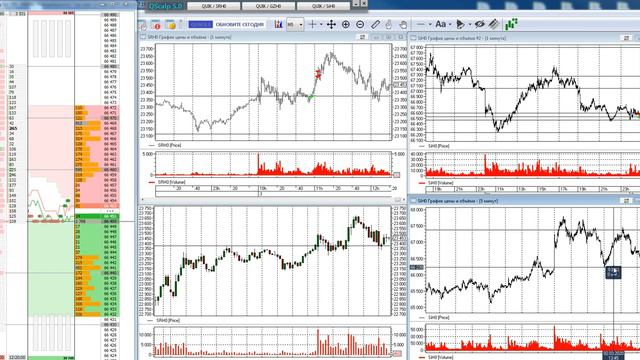 Торговля на срочном рынке FORTS, 03.03.20 РАБОТА С КЛЮЧЕВОЙ ТОЧКОЙ! смотреть онлайн