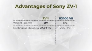 Sony RX100 VII vs ZV 1 | Large Sensor Compact cameras by Sony