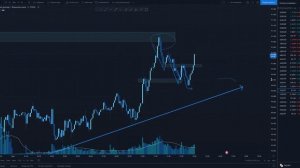 Обучение трейдингу! Как работают ОБЪЁМЫ на рынке! Объёмный анализ в ТРЕЙДИНГЕ!